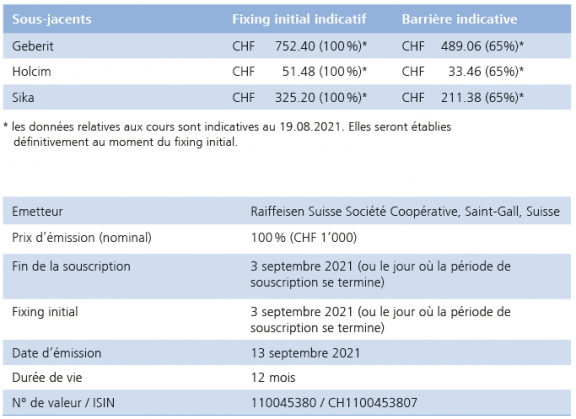 Possibilité attractive de placement!